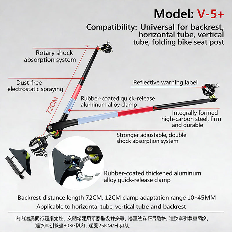 V5+Multi-Purpose EV Connector - Fits Backrest & Horizontal/Vertical Tubes (Quick-Release)